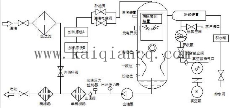真空濾油機流程